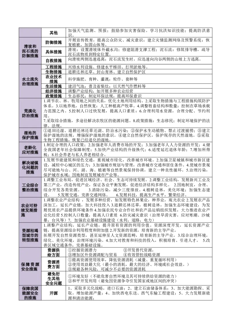 重难题型03常见综合题的问法与答题规范-2025年高考地理热点&middot;重点&middot;难点专练（浙江专用）（原卷版）_2025年新高考资料_二轮复习_重点&middot;难点&middot;热点专练（分地区）_浙江专用