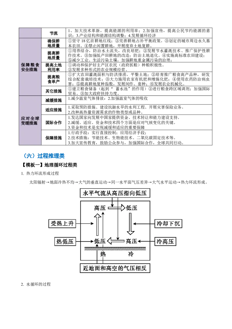 重难题型03常见综合题的问法与答题规范-2025年高考地理热点&middot;重点&middot;难点专练（浙江专用）（原卷版）_2025年新高考资料_二轮复习_重点&middot;难点&middot;热点专练（分地区）_浙江专用