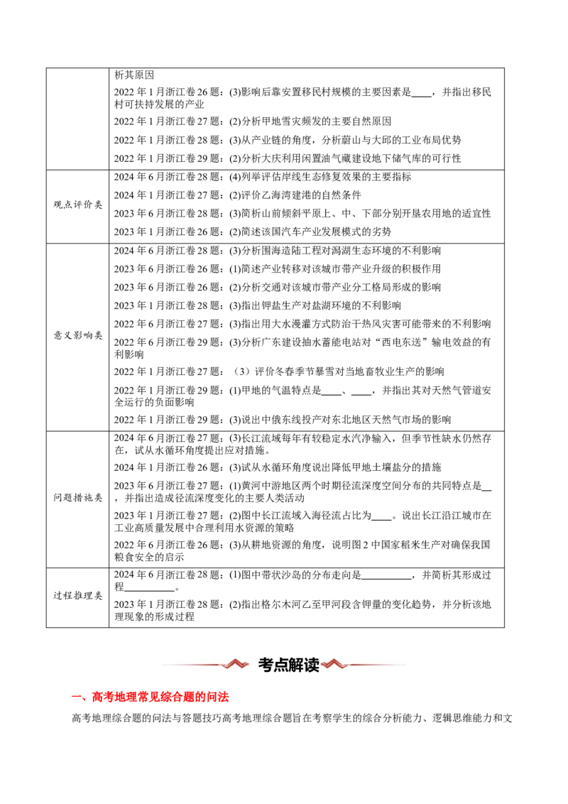 重难题型03常见综合题的问法与答题规范-2025年高考地理热点&middot;重点&middot;难点专练（浙江专用）（原卷版）_2025年新高考资料_二轮复习_重点&middot;难点&middot;热点专练（分地区）_浙江专用