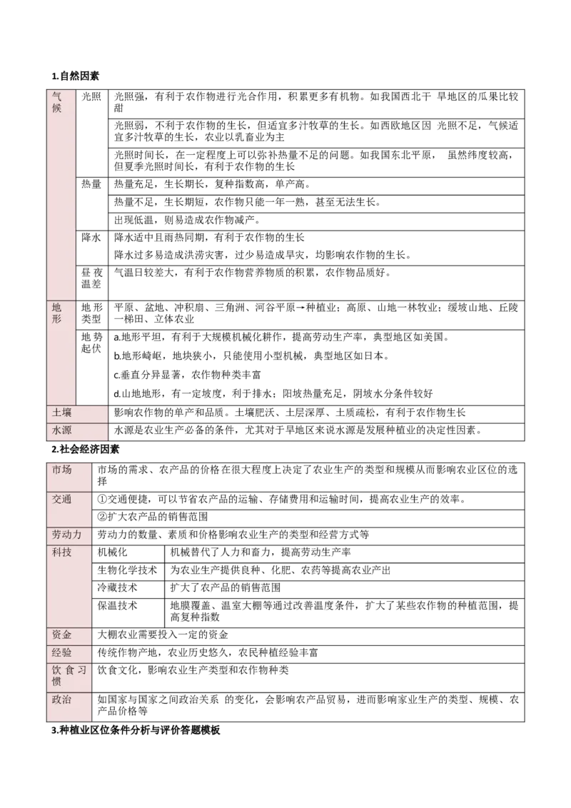 重难点09农业生产与粮食安全（解析版）_2025年新高考资料_二轮复习_2025年高三地理高考二轮复习专项提升（新高考通用）3405802_重点&middot;难点&middot;热点专练（分地区）_新高考通用