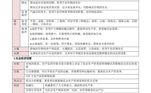 重难点09农业生产与粮食安全（解析版）_2025年新高考资料_二轮复习_2025年高三地理高考二轮复习专项提升（新高考通用）3405802_重点&middot;难点&middot;热点专练（分地区）_新高考通用