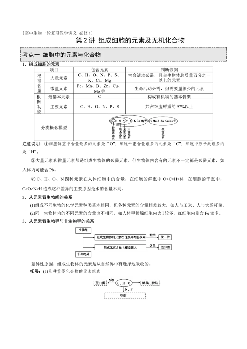 GKSW150_第2讲组成细胞的元素及无机化合物-备战2022年高考生物一轮复习精品讲义（人教版）(原卷版)_新高考复习资料_2022年新高考复习资料_备战2022新高考生物一轮复习精品讲义（人教版）