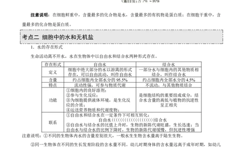 GKSW150_第2讲组成细胞的元素及无机化合物-备战2022年高考生物一轮复习精品讲义（人教版）(原卷版)_新高考复习资料_2022年新高考复习资料_备战2022新高考生物一轮复习精品讲义（人教版）