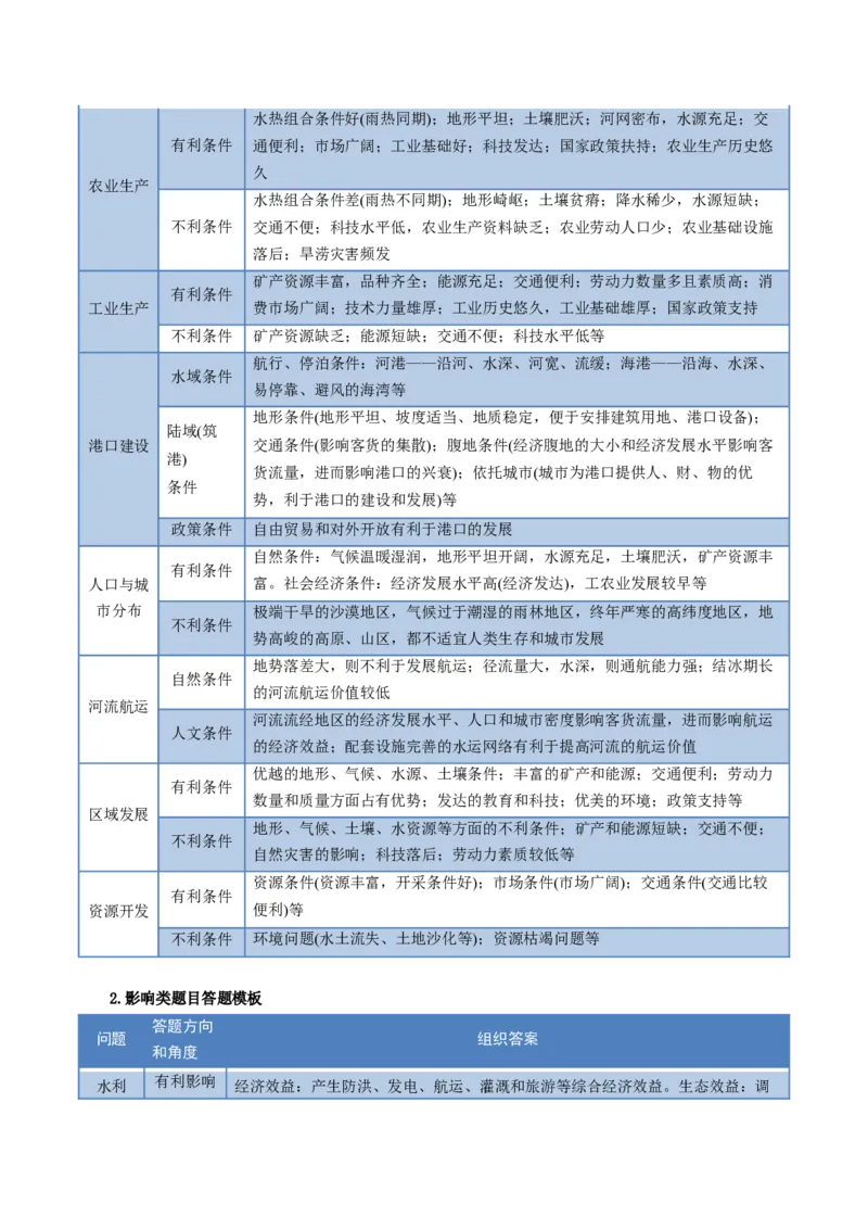 考前冲刺&mdash;&mdash;非选择题压轴特训01（原卷版）_2025年新高考资料_二轮复习_01高考语文等多个文件_2025年高三地理高考二轮复习专项提升_题型专练