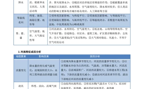 考前冲刺&mdash;&mdash;非选择题压轴特训01（原卷版）_2025年新高考资料_二轮复习_01高考语文等多个文件_2025年高三地理高考二轮复习专项提升_题型专练