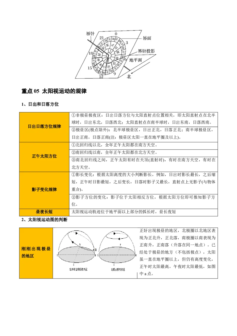 重难点01地球运动的规律（原卷版）_2025年新高考资料_二轮复习_2025年高三地理高考二轮复习专项提升（新高考通用）3405802_重点&middot;难点&middot;热点专练（分地区）_天津专用