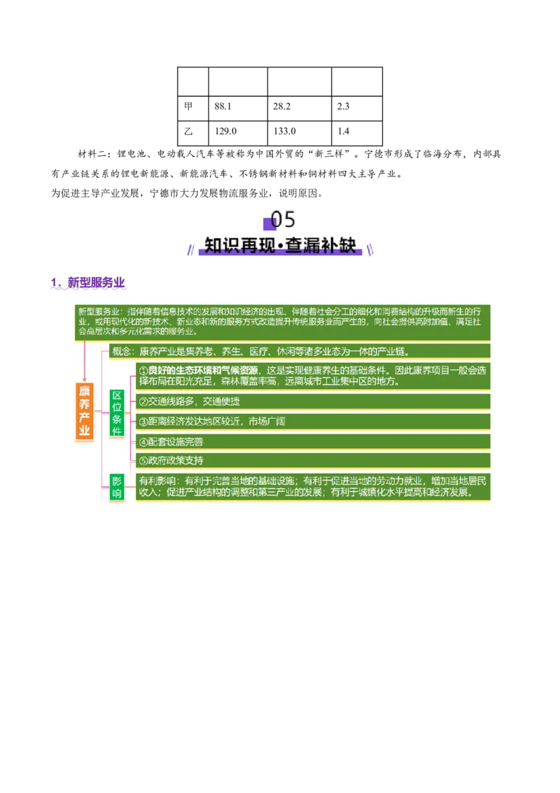 微专题新型服务业（讲义）（原卷版）_2025年新高考资料_二轮复习_01高考语文等多个文件_2025年高三地理高考二轮复习专项提升_二轮讲义