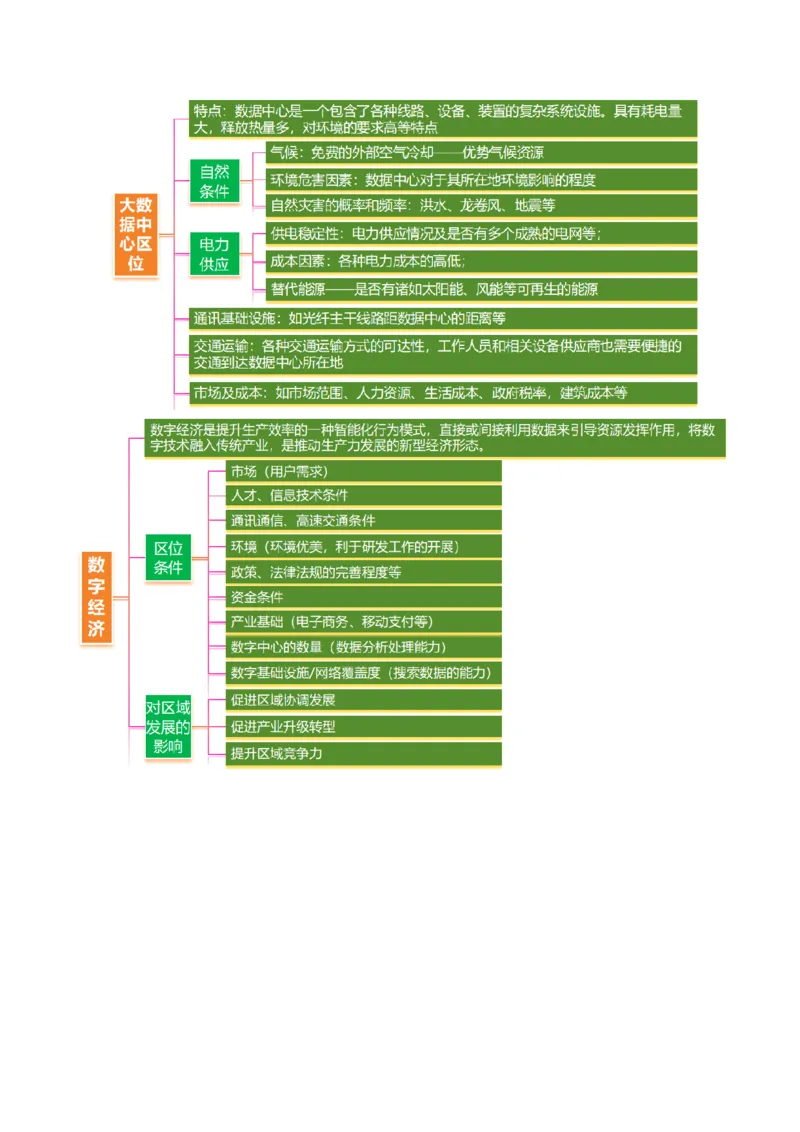 微专题新型服务业（讲义）（原卷版）_2025年新高考资料_二轮复习_01高考语文等多个文件_2025年高三地理高考二轮复习专项提升_二轮讲义