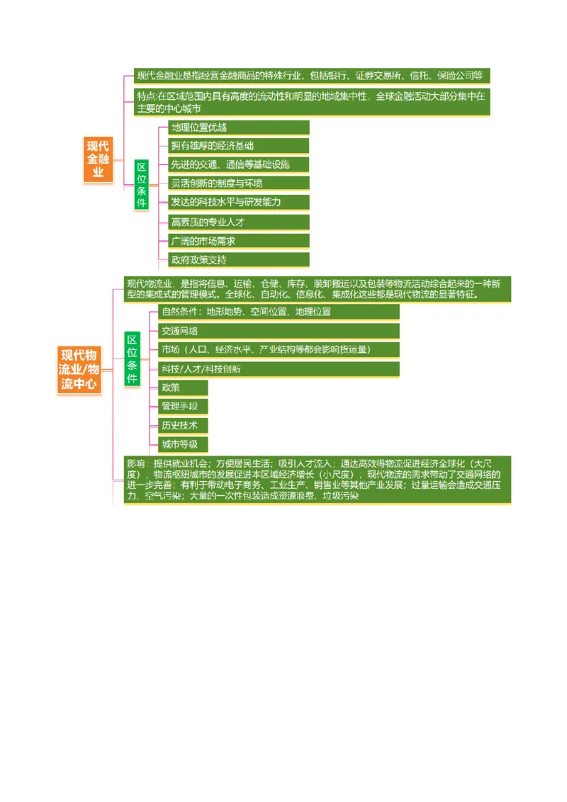 微专题新型服务业（讲义）（原卷版）_2025年新高考资料_二轮复习_01高考语文等多个文件_2025年高三地理高考二轮复习专项提升_二轮讲义