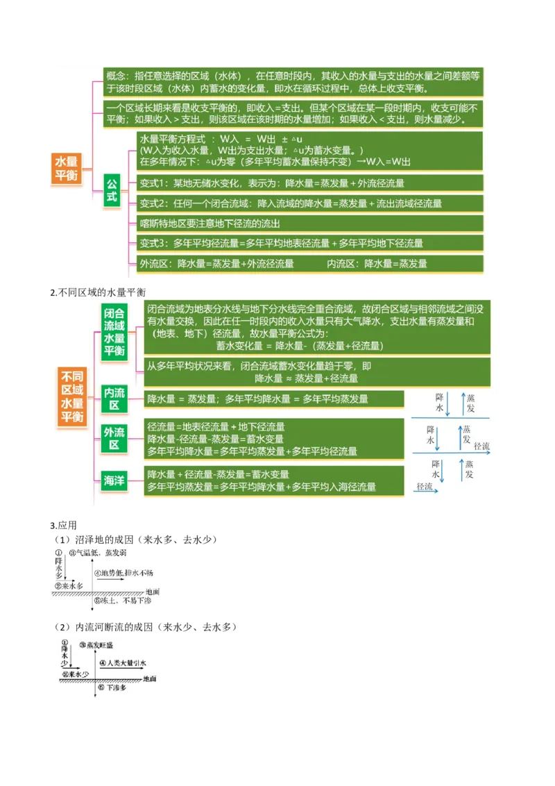 重难点05陆地水体（解析版）_2025年新高考资料_二轮复习_2025年高三地理高考二轮复习专项提升（新高考通用）3405802_重点&middot;难点&middot;热点专练（分地区）