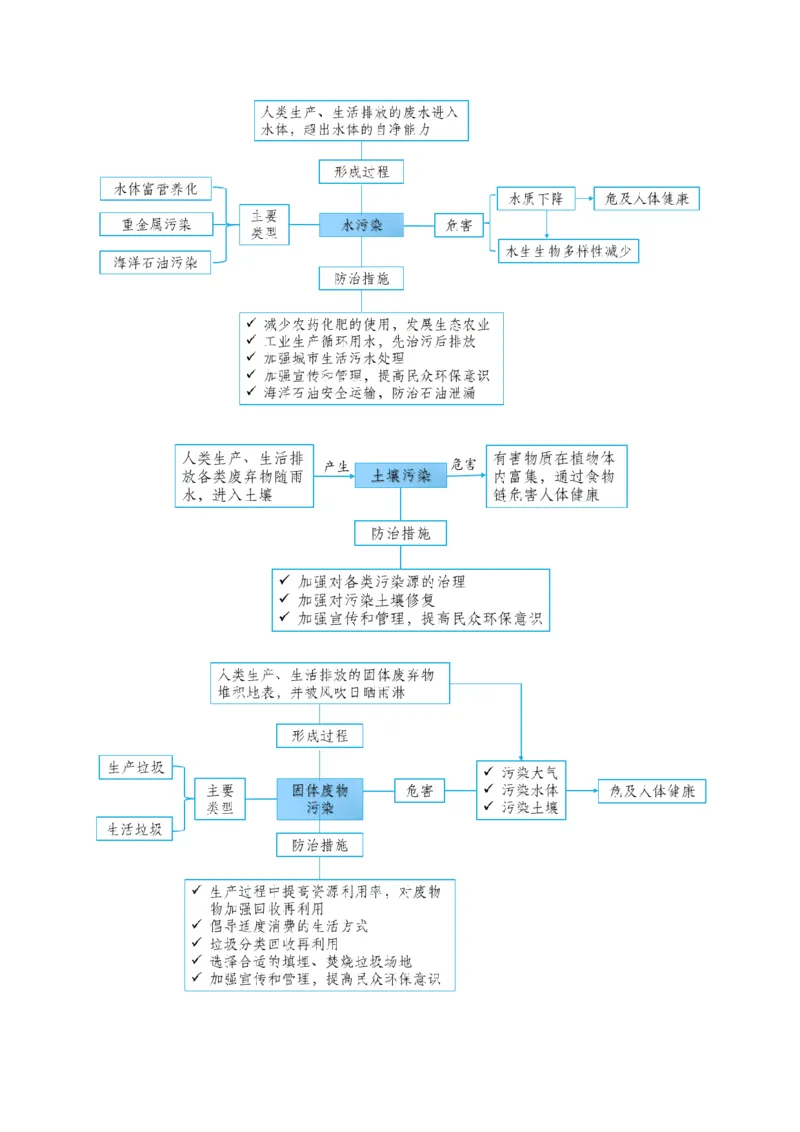 重难点专题16环境问题防治与国家安全（解析版）_2025年新高考资料_二轮复习_01高考语文等多个文件_2025年高三地理高考二轮复习专项提升_重点&middot;难点&middot;热点专练（分地区）_上海专用