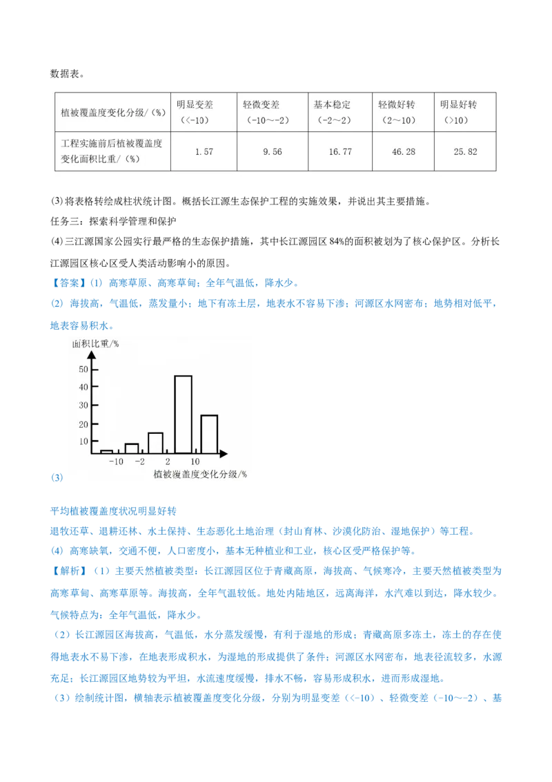 重难点专题16环境问题防治与国家安全（解析版）_2025年新高考资料_二轮复习_01高考语文等多个文件_2025年高三地理高考二轮复习专项提升_重点&middot;难点&middot;热点专练（分地区）_上海专用
