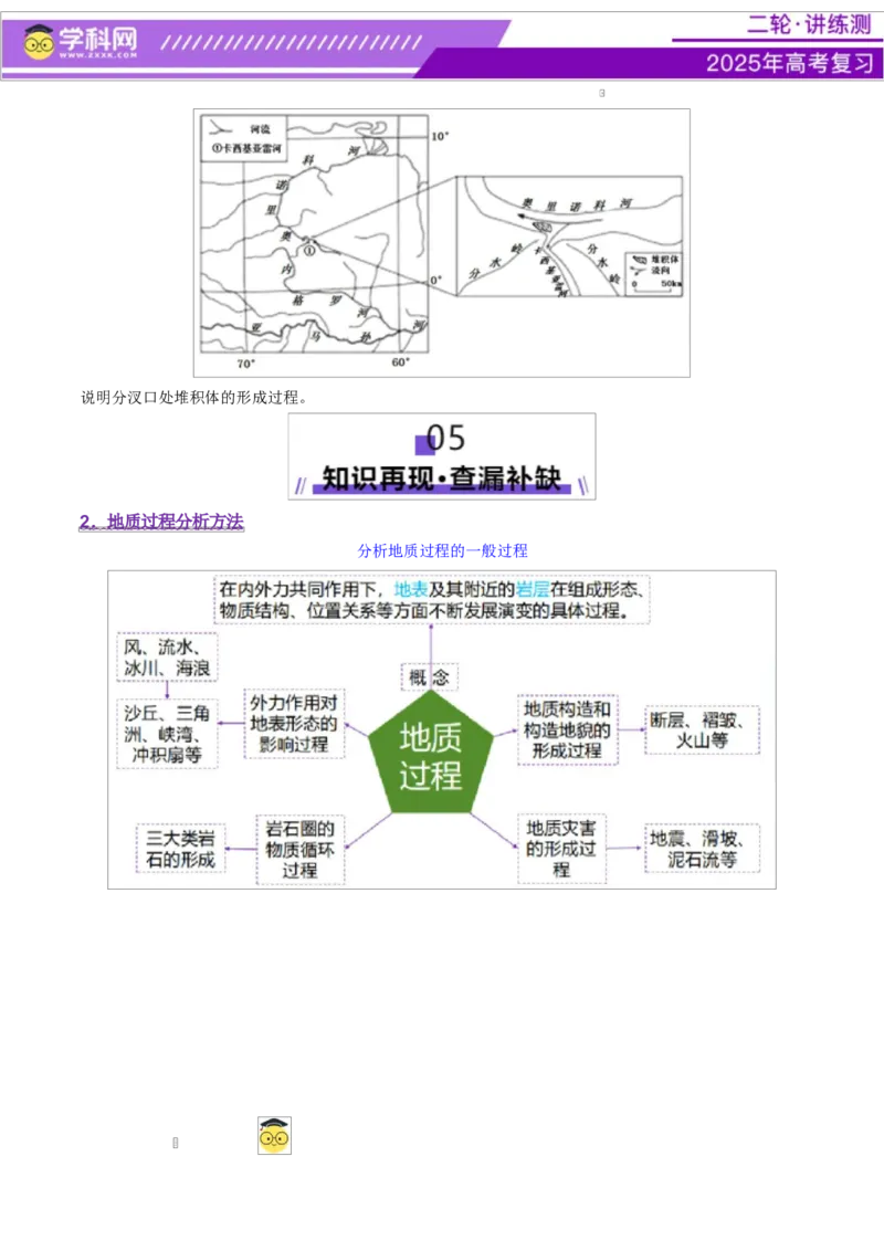 微专题地貌演化过程（讲义）（原卷版）_2025年新高考资料_二轮复习_上好课2025年高考地理二轮复习讲练测（新高考通用）3381954