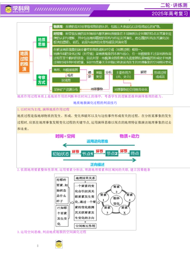 微专题地貌演化过程（讲义）（原卷版）_2025年新高考资料_二轮复习_上好课2025年高考地理二轮复习讲练测（新高考通用）3381954