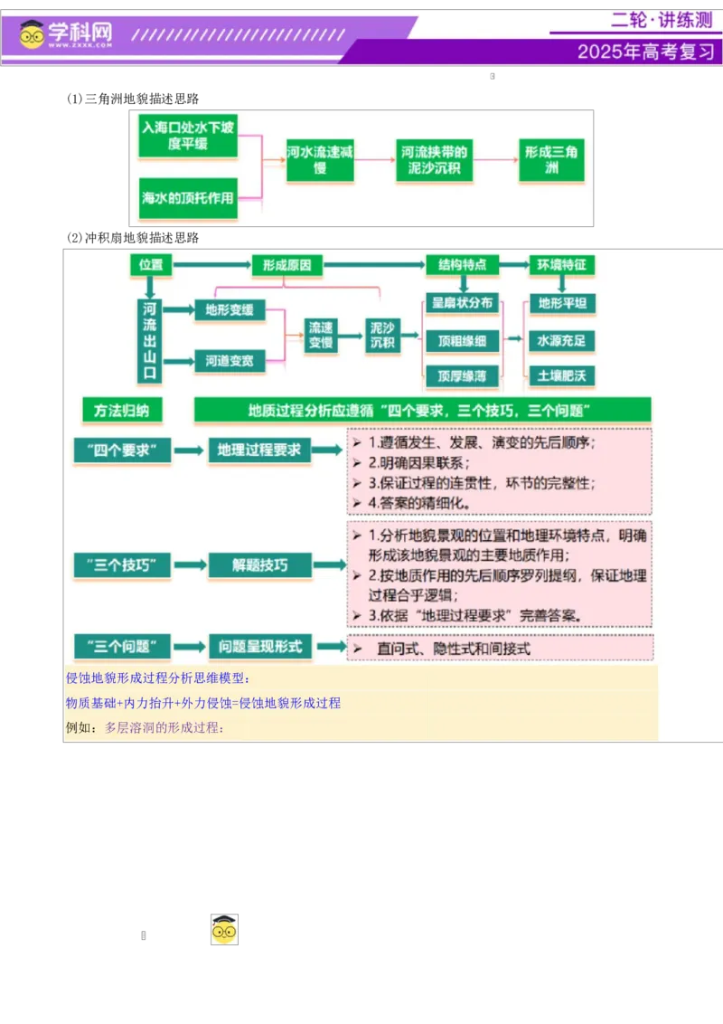 微专题地貌演化过程（讲义）（原卷版）_2025年新高考资料_二轮复习_上好课2025年高考地理二轮复习讲练测（新高考通用）3381954