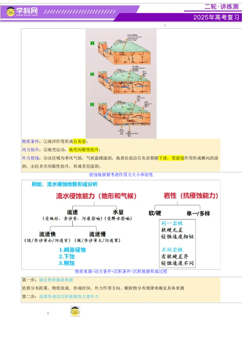 微专题地貌演化过程（讲义）（原卷版）_2025年新高考资料_二轮复习_上好课2025年高考地理二轮复习讲练测（新高考通用）3381954