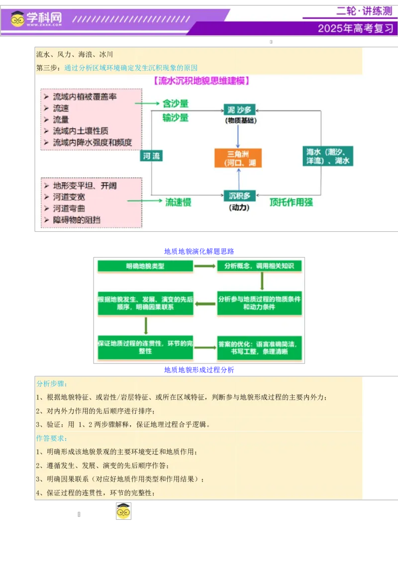 微专题地貌演化过程（讲义）（原卷版）_2025年新高考资料_二轮复习_上好课2025年高考地理二轮复习讲练测（新高考通用）3381954