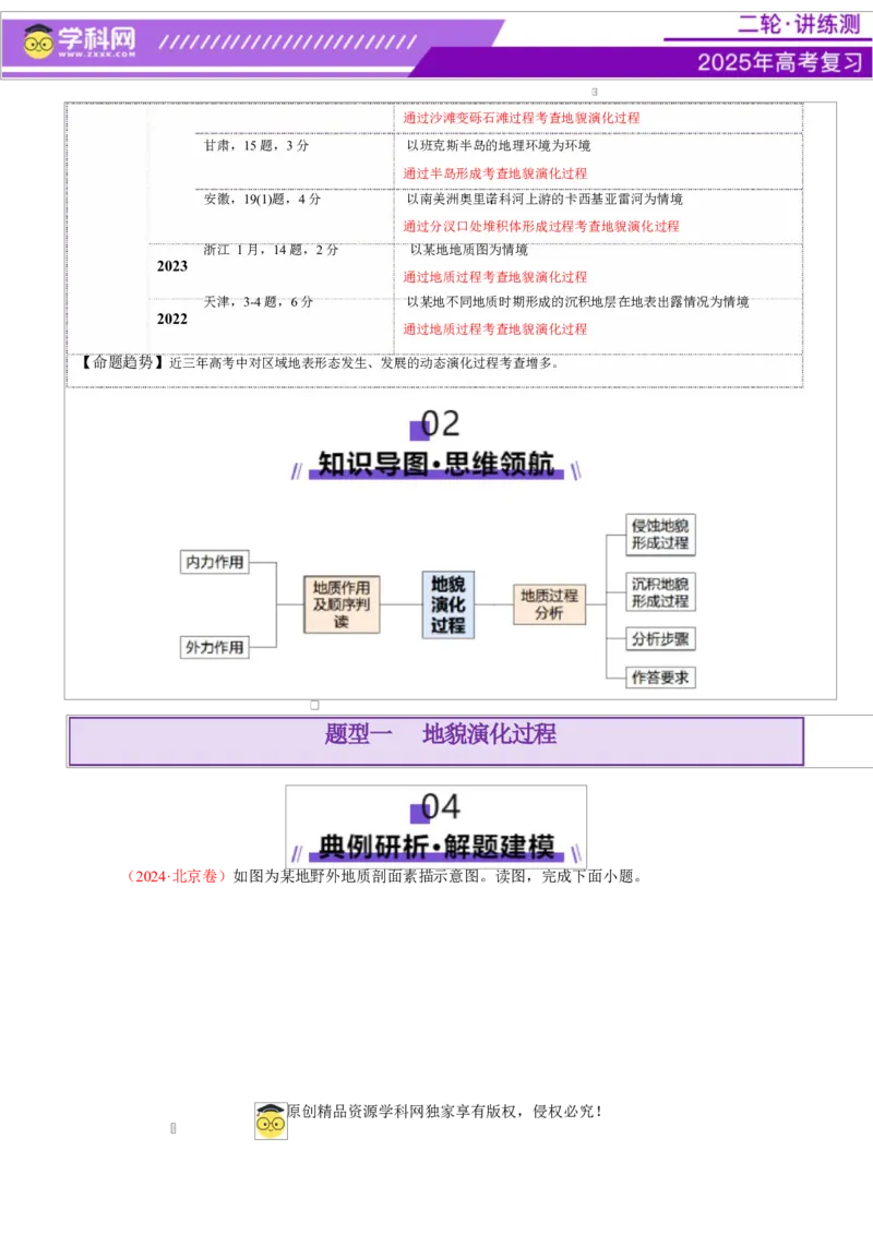 微专题地貌演化过程（讲义）（原卷版）_2025年新高考资料_二轮复习_上好课2025年高考地理二轮复习讲练测（新高考通用）3381954