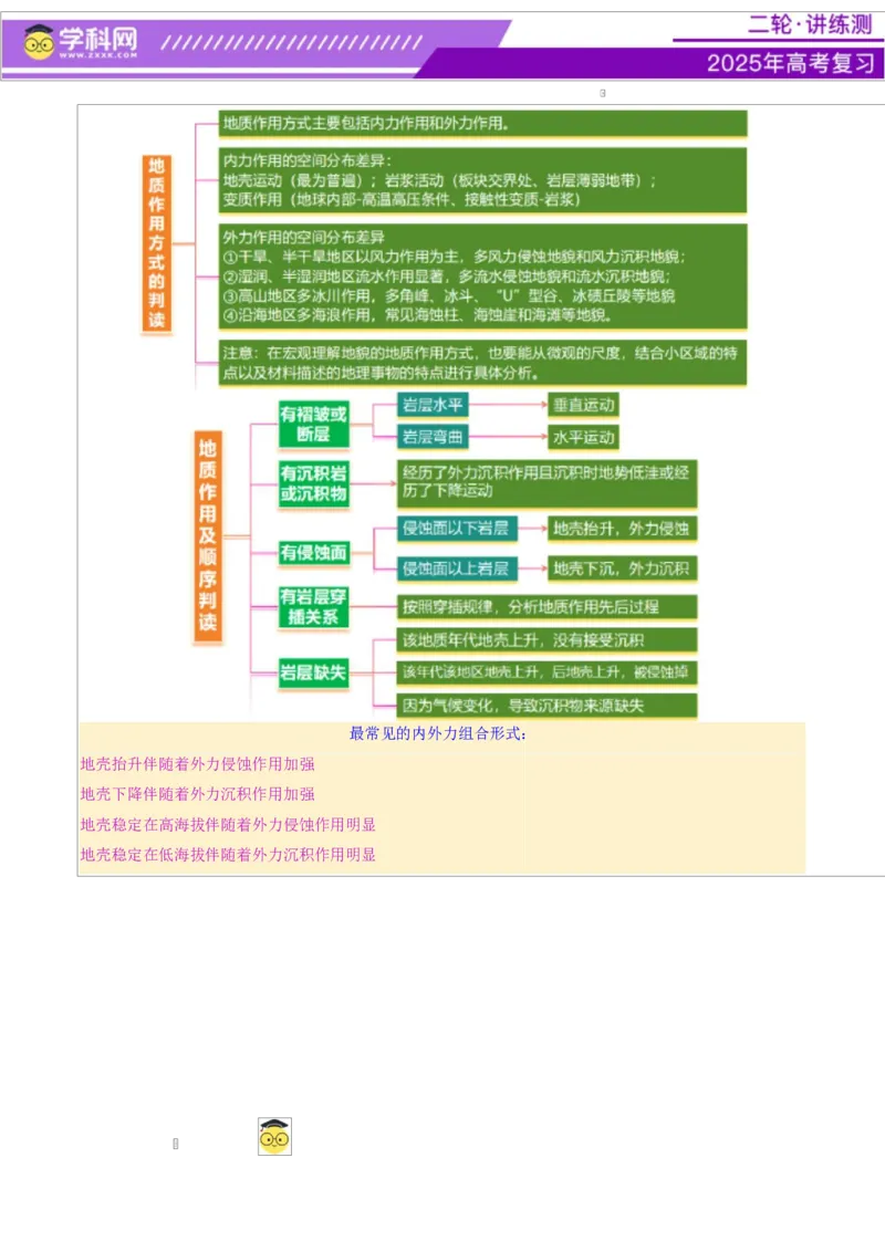 微专题地貌演化过程（讲义）（原卷版）_2025年新高考资料_二轮复习_上好课2025年高考地理二轮复习讲练测（新高考通用）3381954