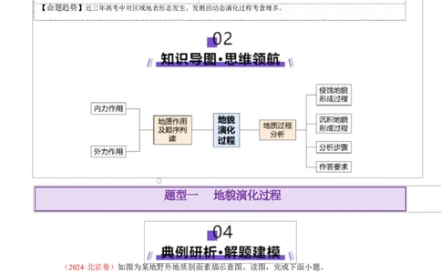 微专题地貌演化过程（讲义）（原卷版）_2025年新高考资料_二轮复习_上好课2025年高考地理二轮复习讲练测（新高考通用）3381954