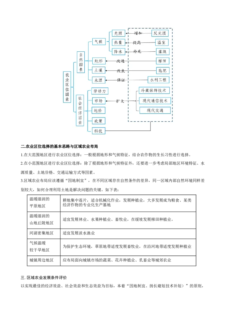 重难点专题12农业区位选择与粮食安全（解析版）_2025年新高考资料_二轮复习_2025年高三地理高考二轮复习专项提升（新高考通用）3405802_重点&middot;难点&middot;热点专练（分地区）_上海专用