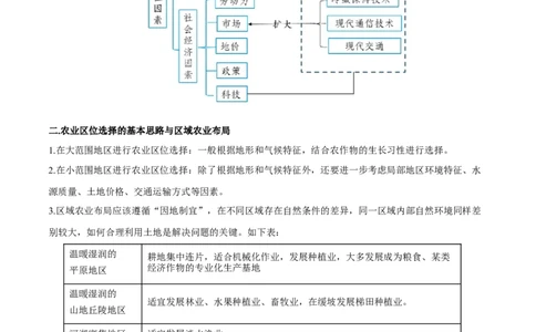 重难点专题12农业区位选择与粮食安全（解析版）_2025年新高考资料_二轮复习_2025年高三地理高考二轮复习专项提升（新高考通用）3405802_重点&middot;难点&middot;热点专练（分地区）_上海专用