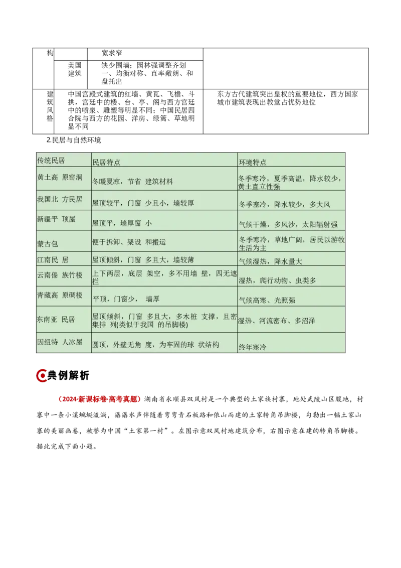 重难点08人口、城镇与大都市辐射（解析版）_2025年新高考资料_二轮复习_2025年高三地理高考二轮复习专项提升（新高考通用）3405802_重点&middot;难点&middot;热点专练（分地区）_新高考通用