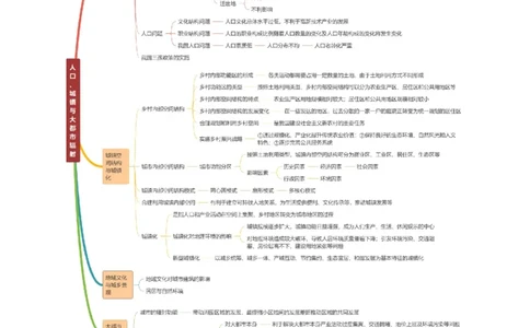 重难点08人口、城镇与大都市辐射（解析版）_2025年新高考资料_二轮复习_2025年高三地理高考二轮复习专项提升（新高考通用）3405802_重点&middot;难点&middot;热点专练（分地区）_新高考通用