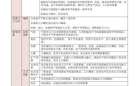 重难点08人口、城镇与大都市辐射（解析版）_2025年新高考资料_二轮复习_2025年高三地理高考二轮复习专项提升（新高考通用）3405802_重点&middot;难点&middot;热点专练（分地区）_新高考通用