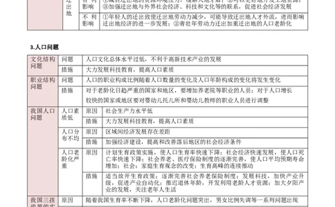 重难点08人口、城镇与大都市辐射（解析版）_2025年新高考资料_二轮复习_2025年高三地理高考二轮复习专项提升（新高考通用）3405802_重点&middot;难点&middot;热点专练（分地区）_新高考通用
