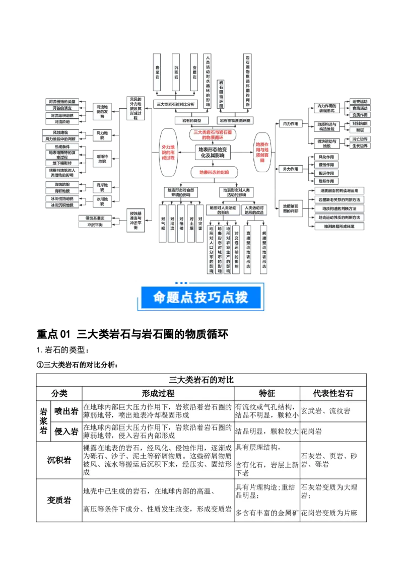 重难点06地表形态变化及其影响（解析版）_2025年新高考资料_二轮复习_01高考语文等多个文件_2025年高三地理高考二轮复习专项提升_重点&middot;难点&middot;热点专练（分地区）_江苏专用