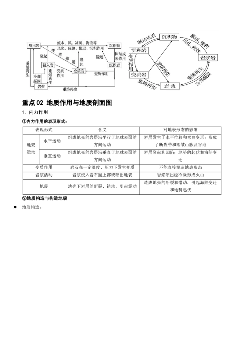 重难点06地表形态变化及其影响（解析版）_2025年新高考资料_二轮复习_01高考语文等多个文件_2025年高三地理高考二轮复习专项提升_重点&middot;难点&middot;热点专练（分地区）_江苏专用