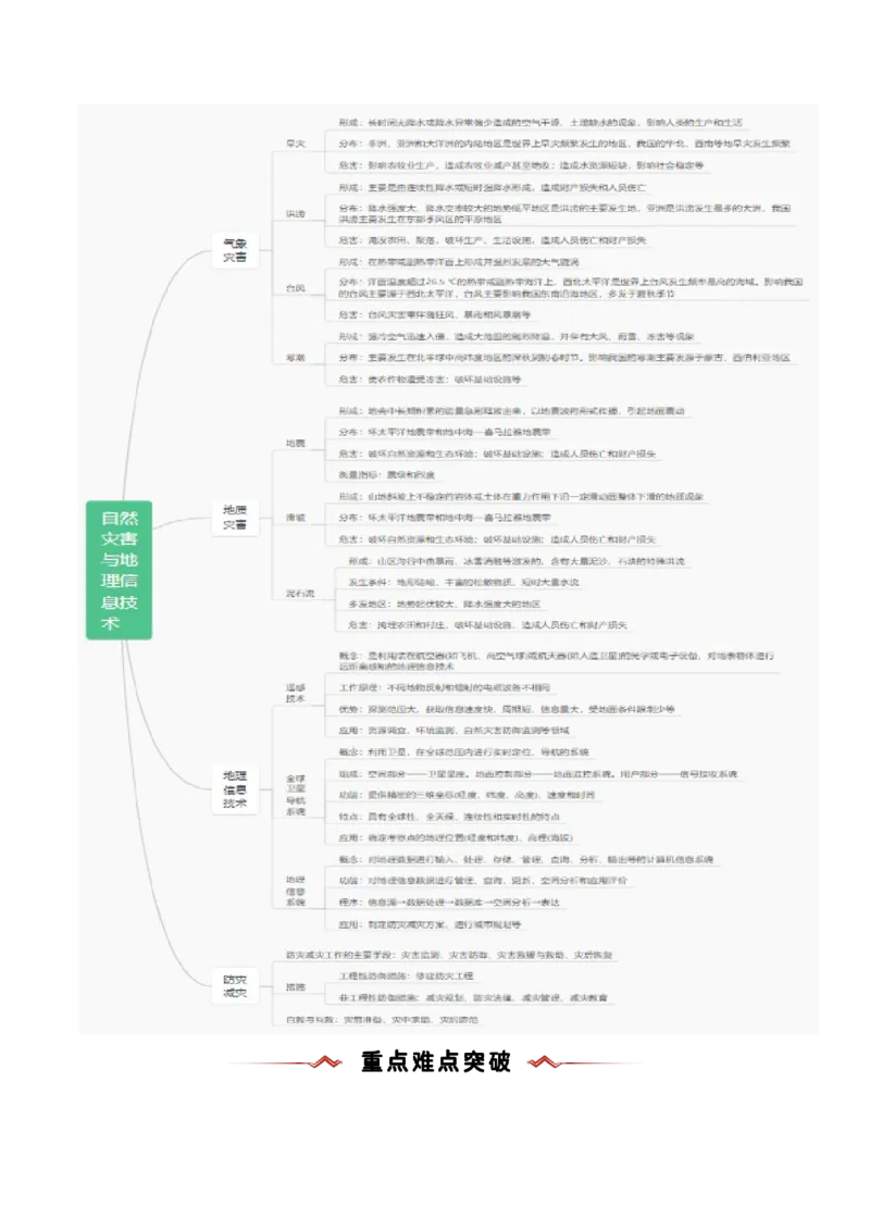 重难点06自然灾害与地理信息技术（浙江专用）（原卷版）_2025年新高考资料_二轮复习_2025年高三地理高考二轮复习专项提升（新高考通用）3405802_重点&middot;难点&middot;热点专练（分地区）