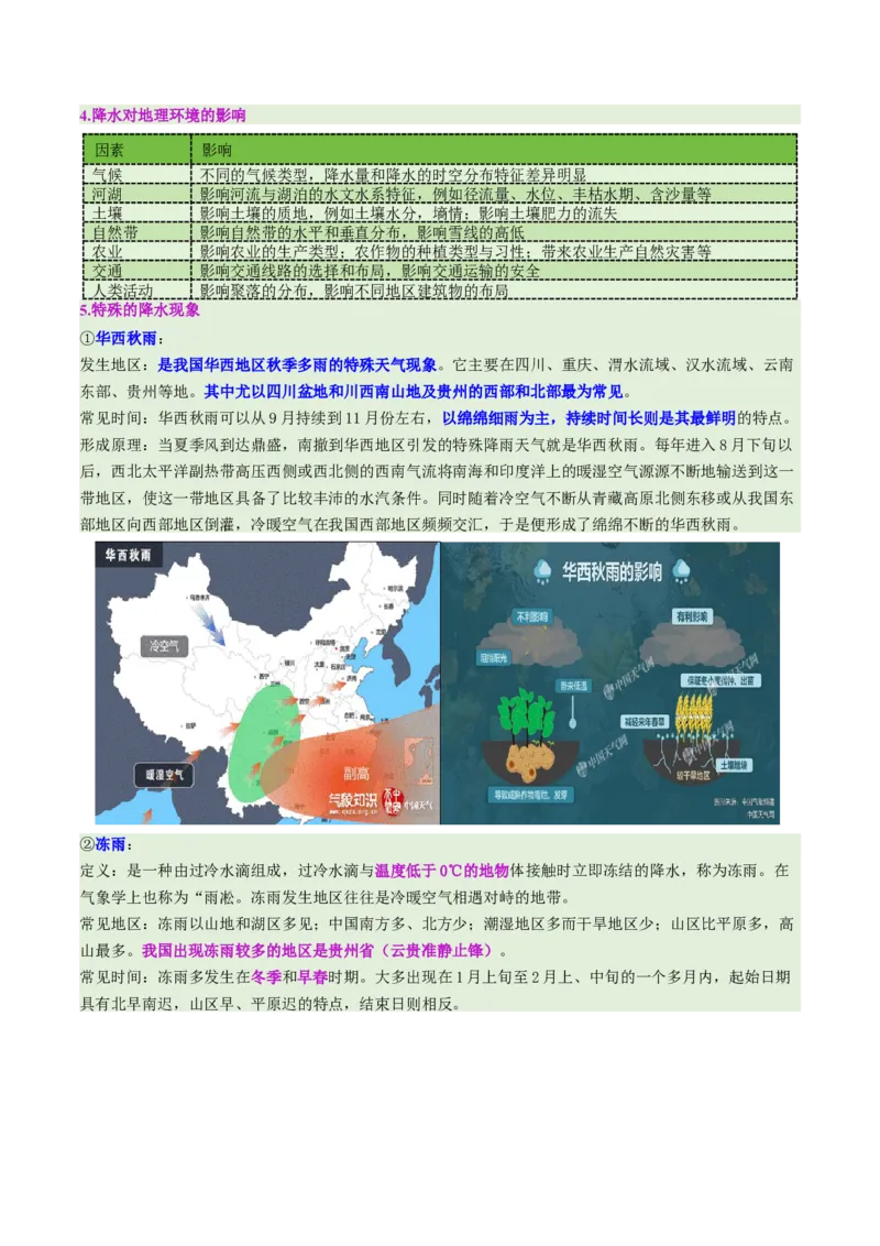 微专题雨雾云（讲义）（原卷版）_2025年新高考资料_二轮复习_上好课2025年高考地理二轮复习讲练测（新高考通用）3381954