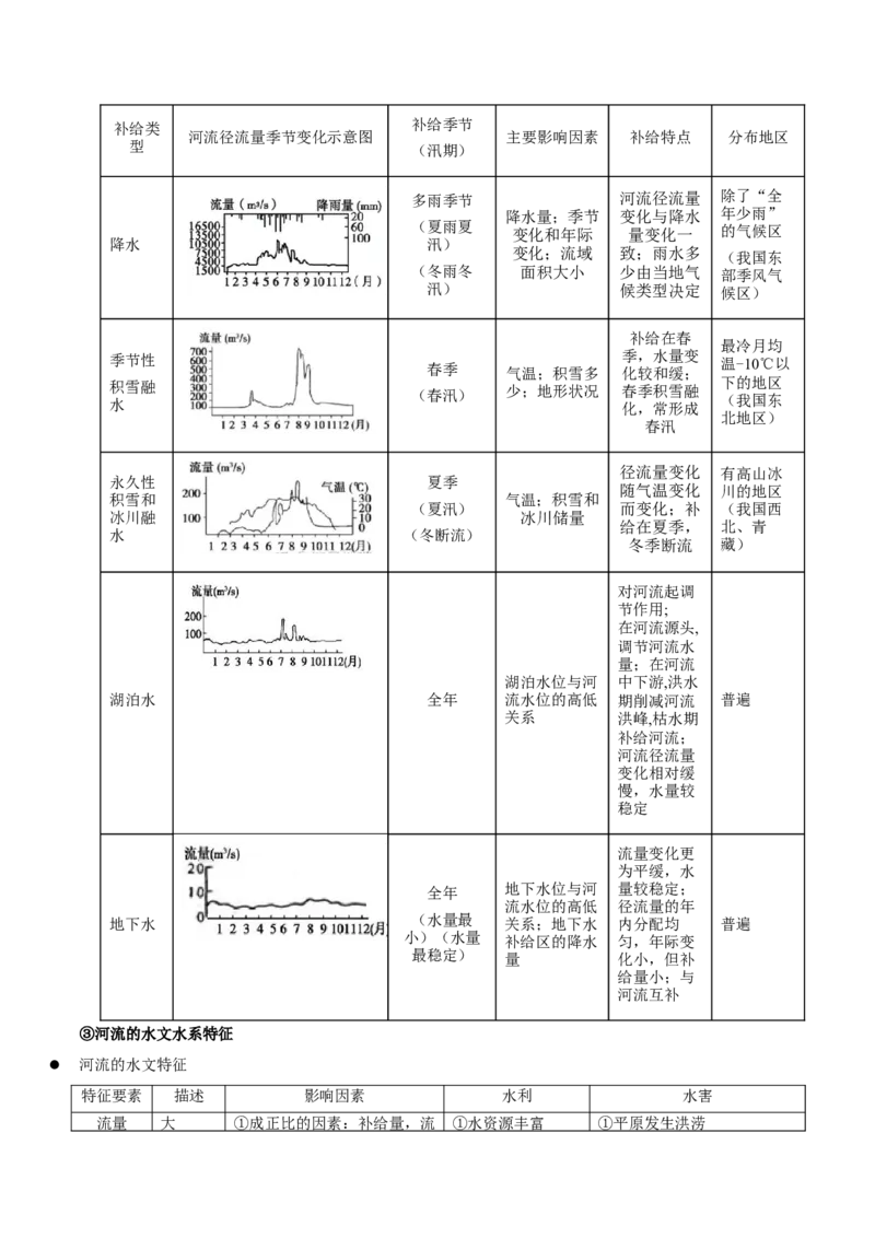 重难点05水体运动规律（原卷版）_2025年新高考资料_二轮复习_01高考语文等多个文件_2025年高三地理高考二轮复习专项提升_重点&middot;难点&middot;热点专练（分地区）_江苏专用