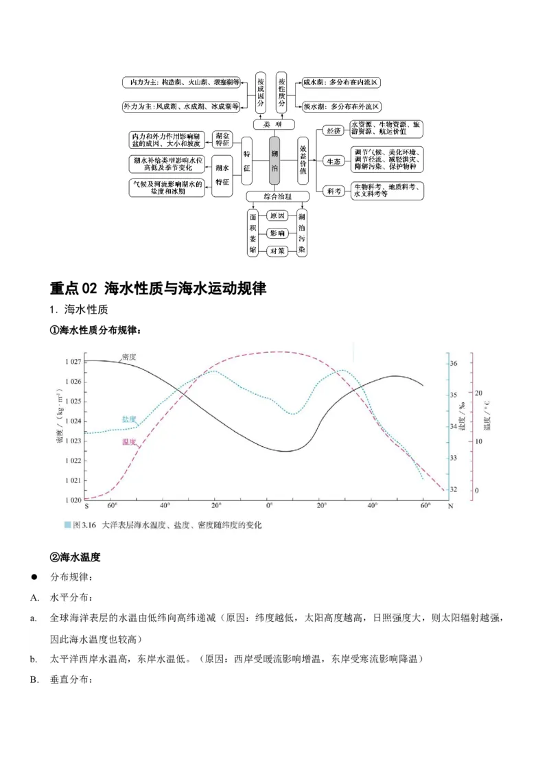 重难点05水体运动规律（原卷版）_2025年新高考资料_二轮复习_01高考语文等多个文件_2025年高三地理高考二轮复习专项提升_重点&middot;难点&middot;热点专练（分地区）_江苏专用
