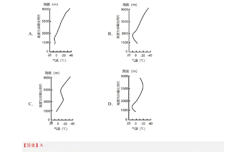 第06讲大气的组成、垂直结构及受热过程（解析版）_2025年新高考资料_一轮复习_备战2025年高考地理一轮复习考点帮（新高考通用）（完结）