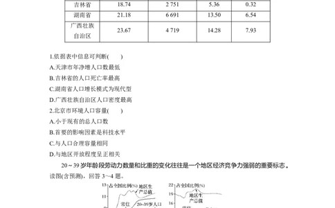 31专项突破练5人口和城市_通用版（老高考）复习资料_2023年复习资料_地理高三一轮复习系列_地理高三一轮复习系列《一轮复习讲义》（学生版）
