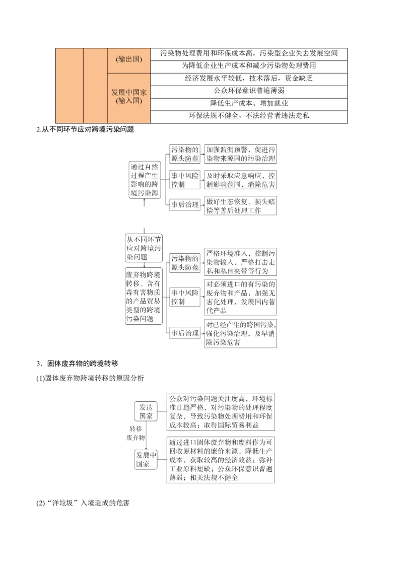 重难点15生态环境保护与国家安全（浙江专用）（原卷版）_2025年新高考资料_二轮复习_2025年高三地理高考二轮复习专项提升（新高考通用）3405802_重点&middot;难点&middot;热点专练（分地区）