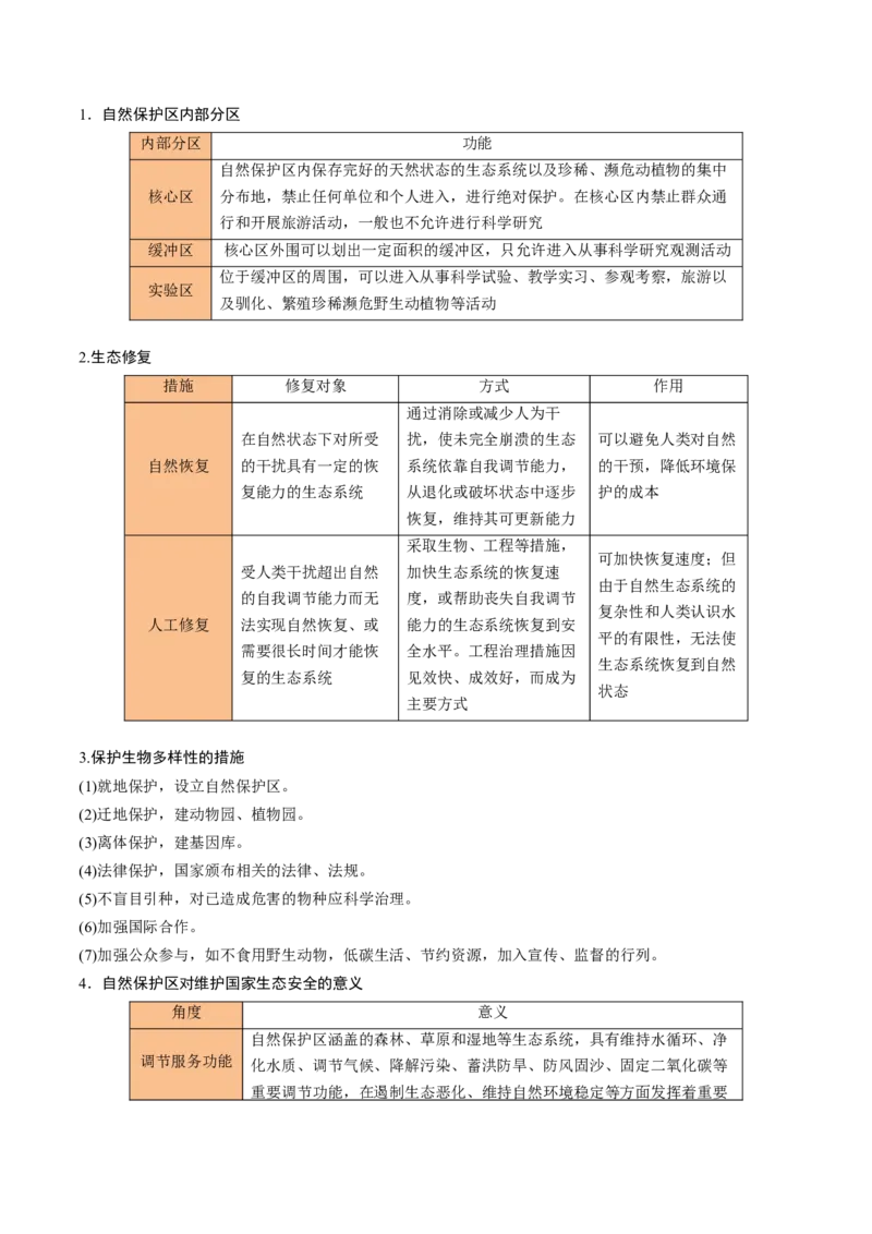 重难点15生态环境保护与国家安全（浙江专用）（原卷版）_2025年新高考资料_二轮复习_2025年高三地理高考二轮复习专项提升（新高考通用）3405802_重点&middot;难点&middot;热点专练（分地区）