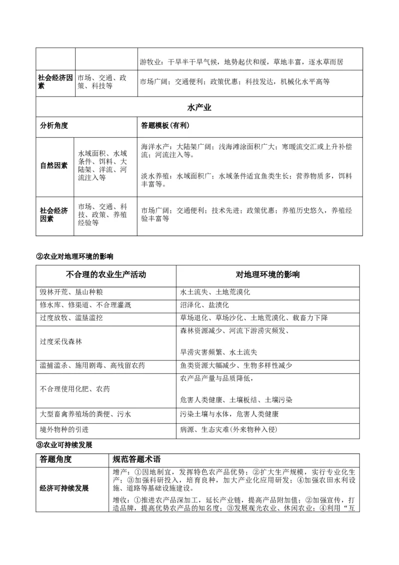 重难点11产业可持续发展（原卷版）_2025年新高考资料_二轮复习_01高考语文等多个文件_2025年高三地理高考二轮复习专项提升_重点&middot;难点&middot;热点专练（分地区）_江苏专用