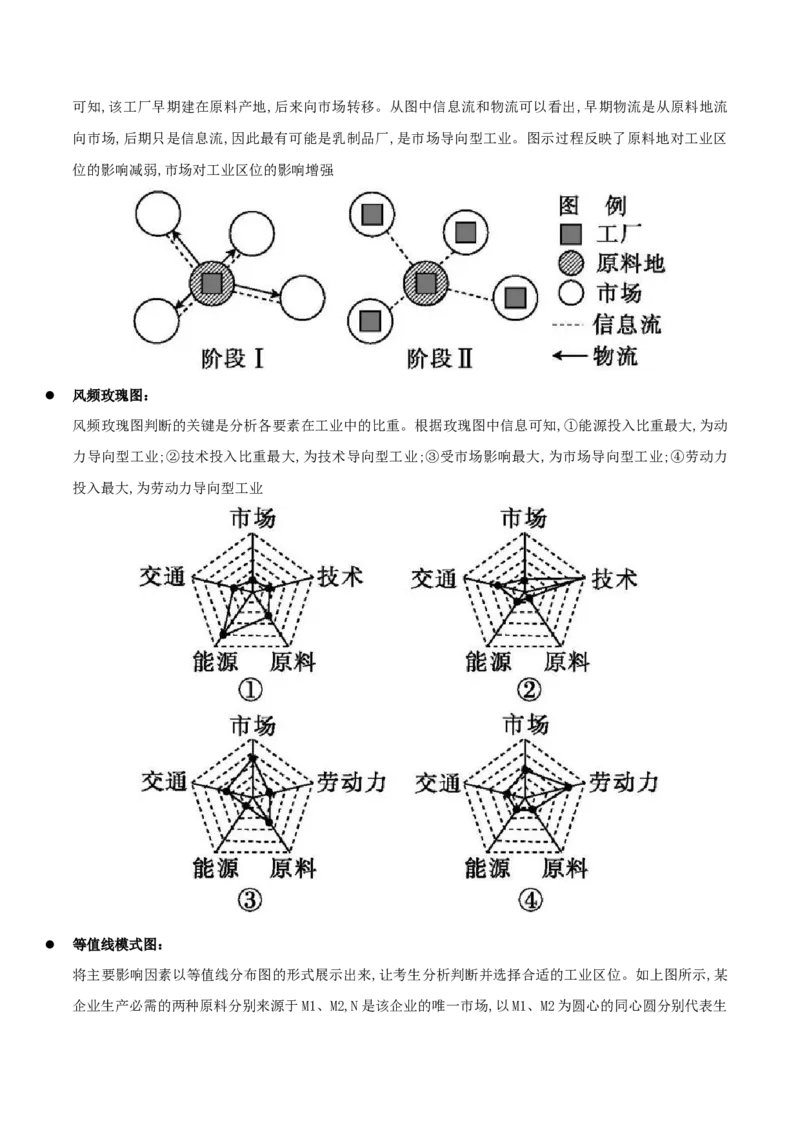 重难点11产业可持续发展（原卷版）_2025年新高考资料_二轮复习_01高考语文等多个文件_2025年高三地理高考二轮复习专项提升_重点&middot;难点&middot;热点专练（分地区）_江苏专用