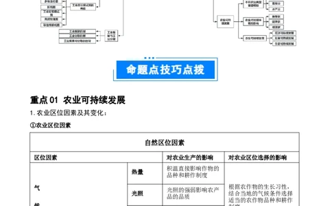 重难点11产业可持续发展（原卷版）_2025年新高考资料_二轮复习_01高考语文等多个文件_2025年高三地理高考二轮复习专项提升_重点&middot;难点&middot;热点专练（分地区）_江苏专用