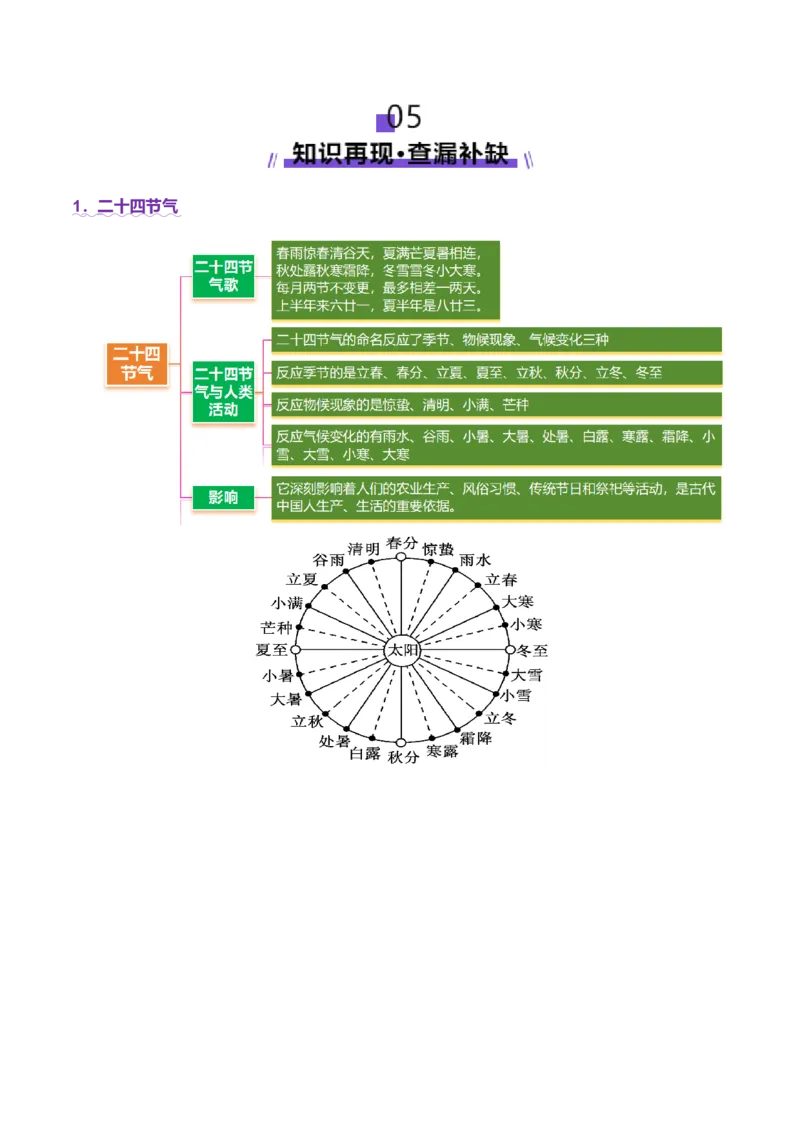 微专题地球运动与生产生活（讲义）（原卷版）_2025年新高考资料_二轮复习_2025年高三地理高考二轮复习专项提升（新高考通用）3405802_二轮讲义