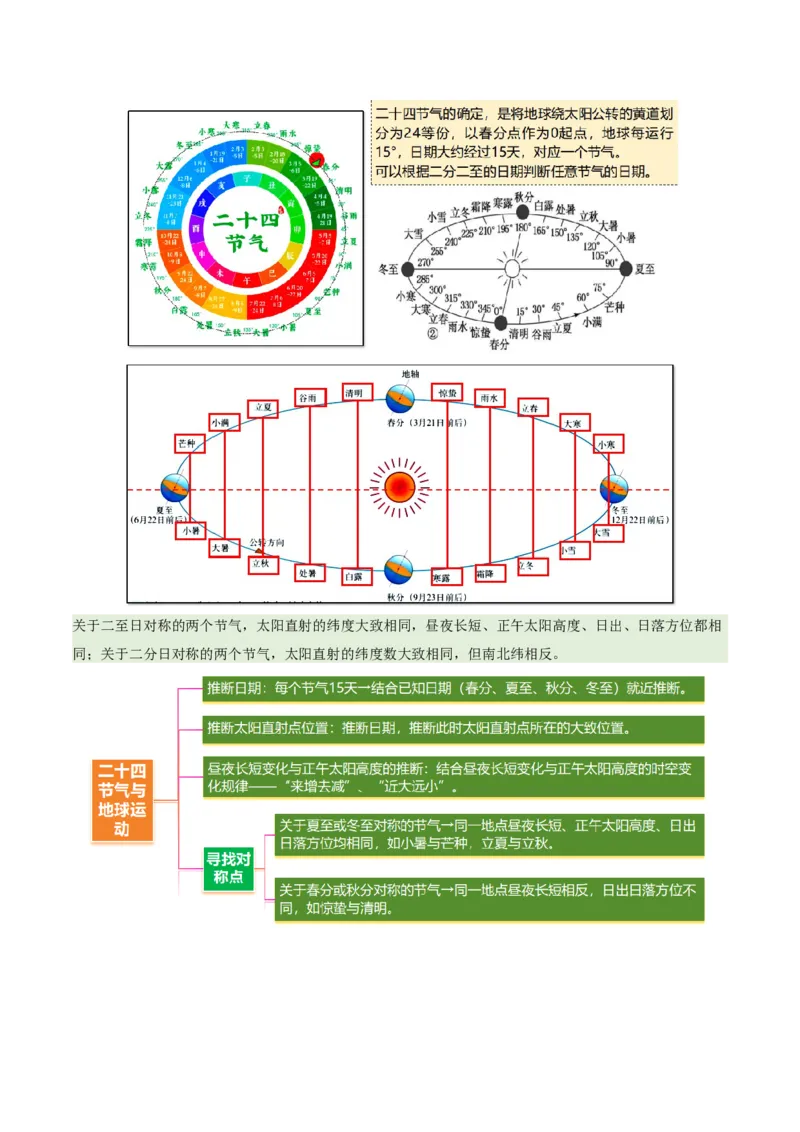 微专题地球运动与生产生活（讲义）（原卷版）_2025年新高考资料_二轮复习_2025年高三地理高考二轮复习专项提升（新高考通用）3405802_二轮讲义