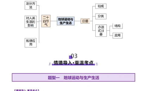 微专题地球运动与生产生活（讲义）（原卷版）_2025年新高考资料_二轮复习_2025年高三地理高考二轮复习专项提升（新高考通用）3405802_二轮讲义