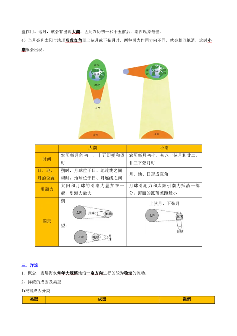 重难点08海水运动与人类活动（原卷版）_2025年新高考资料_二轮复习_01高考语文等多个文件_2025年高三地理高考二轮复习专项提升_重点&middot;难点&middot;热点专练（分地区）_天津专用