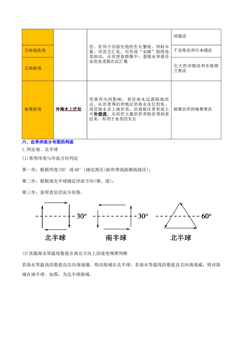 重难点08海水运动与人类活动（原卷版）_2025年新高考资料_二轮复习_01高考语文等多个文件_2025年高三地理高考二轮复习专项提升_重点&middot;难点&middot;热点专练（分地区）_天津专用