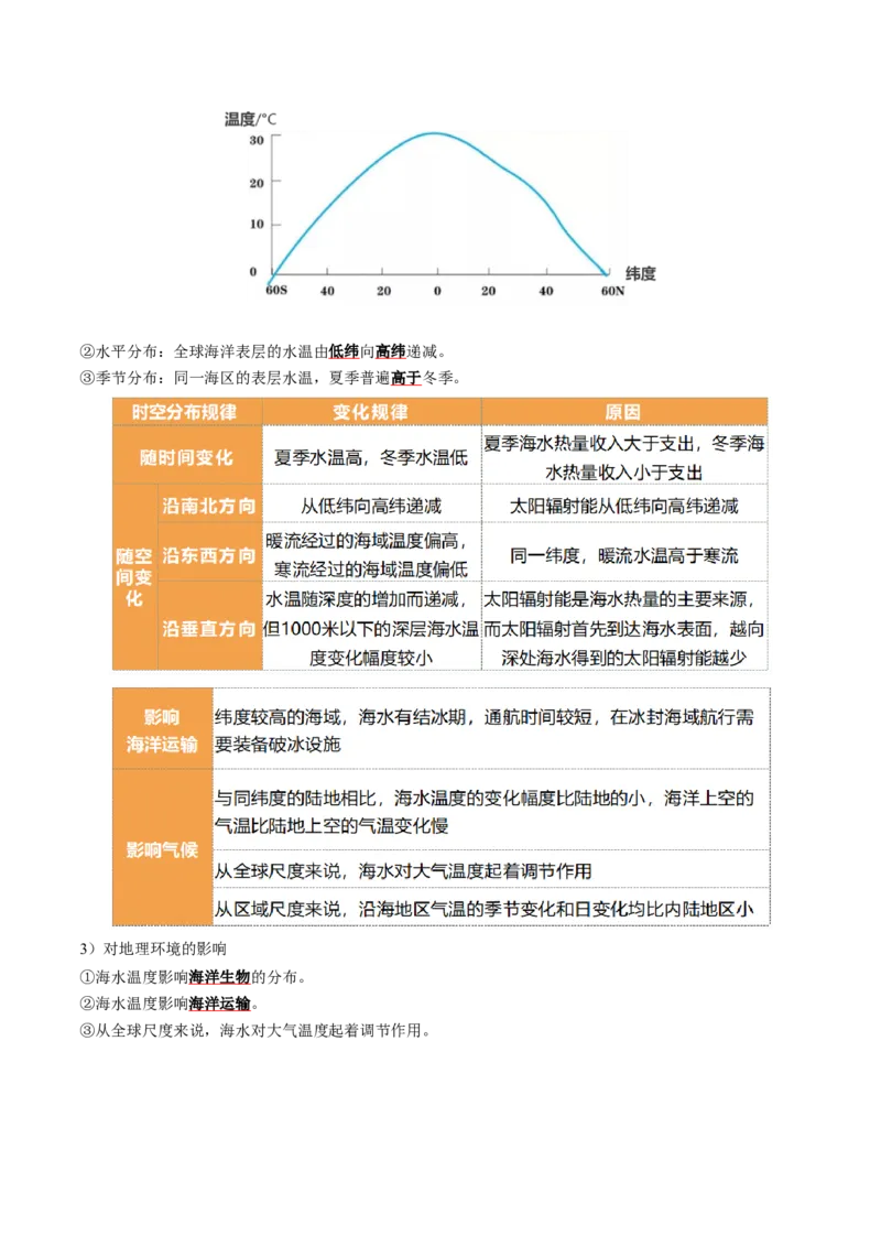 重难点08海水运动与人类活动（原卷版）_2025年新高考资料_二轮复习_01高考语文等多个文件_2025年高三地理高考二轮复习专项提升_重点&middot;难点&middot;热点专练（分地区）_天津专用