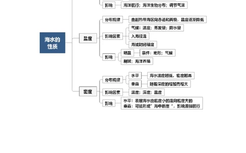 重难点08海水运动与人类活动（原卷版）_2025年新高考资料_二轮复习_01高考语文等多个文件_2025年高三地理高考二轮复习专项提升_重点&middot;难点&middot;热点专练（分地区）_天津专用